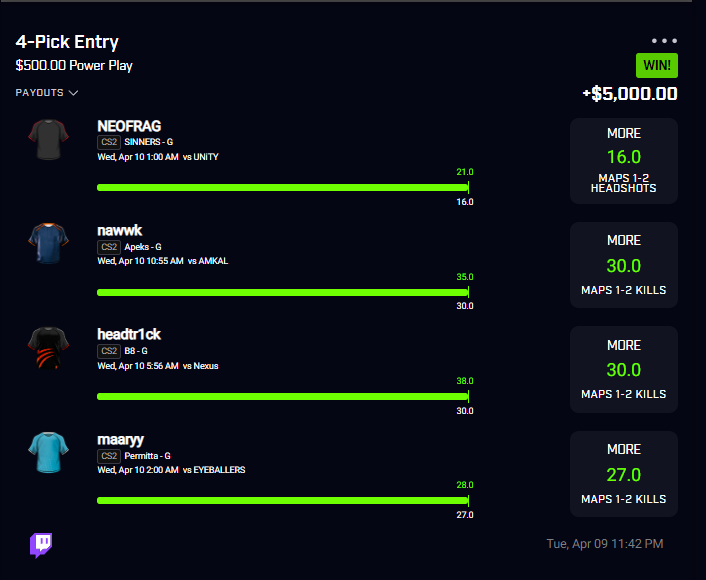 $5,000 WIN So close to a $20,000 DAY @ewjerkz did not respect coin Went two full halves without a single headshot