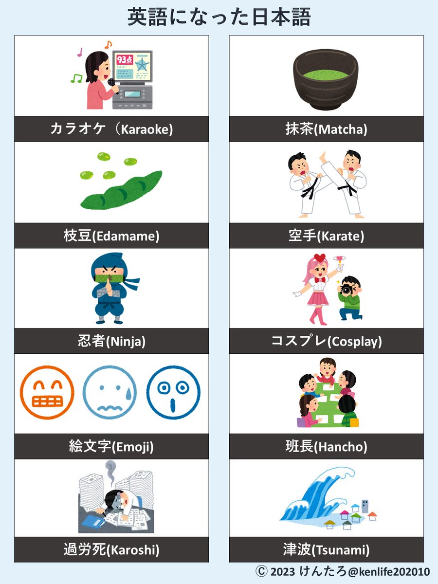 kenlife202010's tweet photo. 逆に英語になった日本語をまとめてみました↓ https://t.co/GFcIUEUlHp
