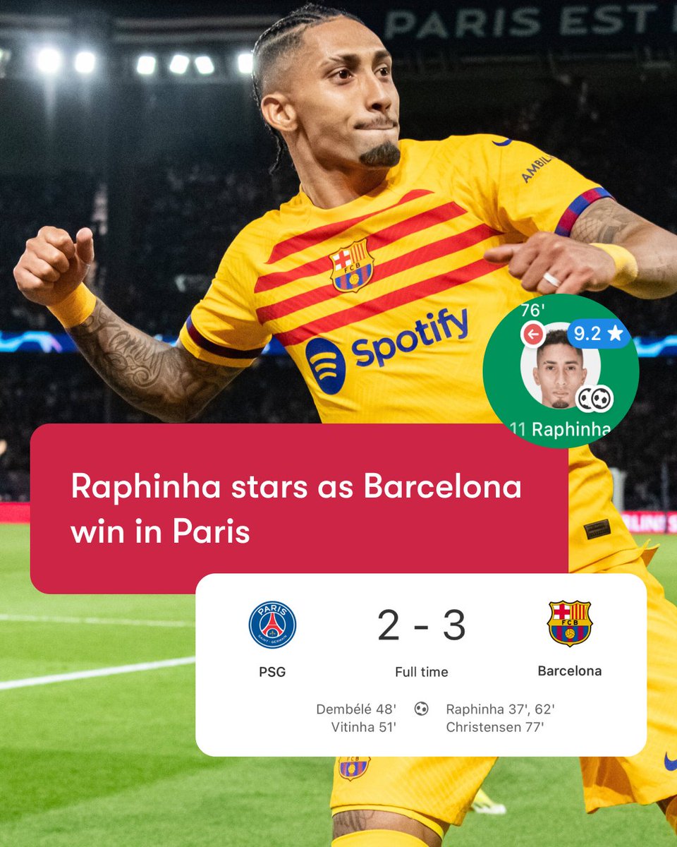 🇧🇷📊 Raphinha's brace helped Barcelona come away from PSG with a first leg lead in their Champions League quarter-final. ⏱ 76 mins ⭐️ 9.2 FotMob rating ⚽️ 2 goals 🎯 0.62 xG 👟 18/22 accurate passes 🪄 3 chances created 🤤 2/3 successful dribbles #PSGFCB