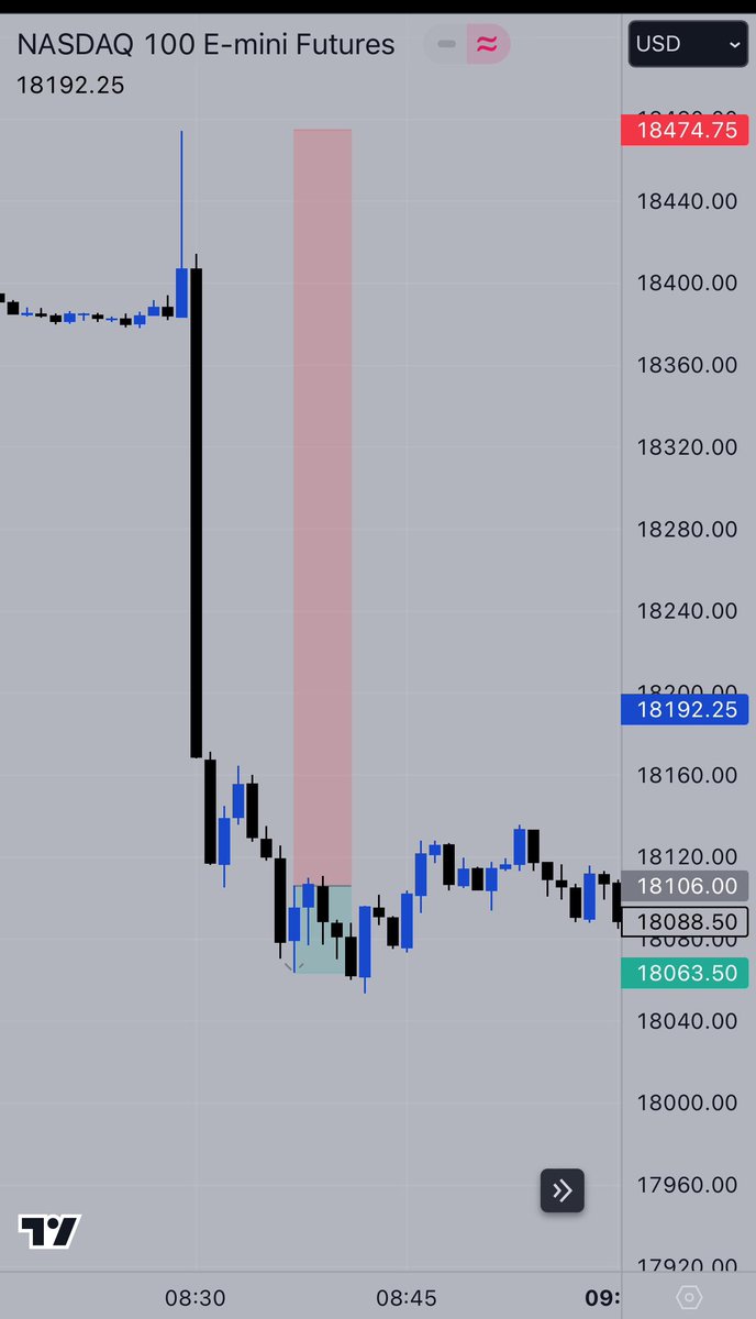 IndexItaly's tweet photo. @DodgysDD 4 minutes trade duration.. zero draw down 👏 https://t.co/cOzvhTdOIe
