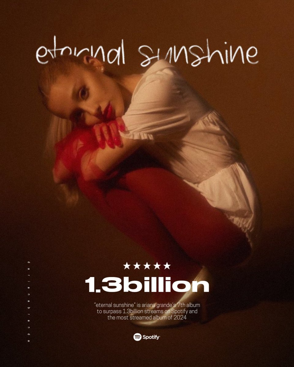 “eternal sunshine” has now surpassed 1.3 billion streams on Spotify! It’s Ariana Grande’s 7th album to achieve this! — it’s also the most streamed album of 2024 on the platform