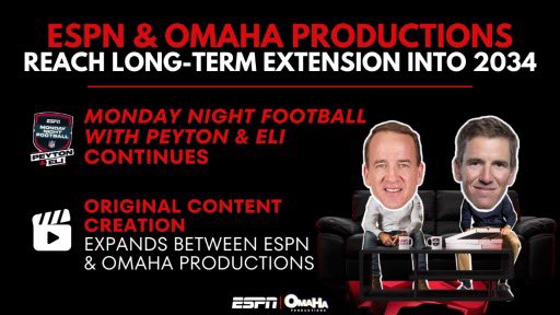 ESPN has reached a nine-year media-rights extension with Peyton Manning’s Omaha Productions, extending the existing partnership into 2034. The deal will see the continuation of the Emmy award-winning Monday Night Football with Peyton and Eli, and additional Omaha content such as