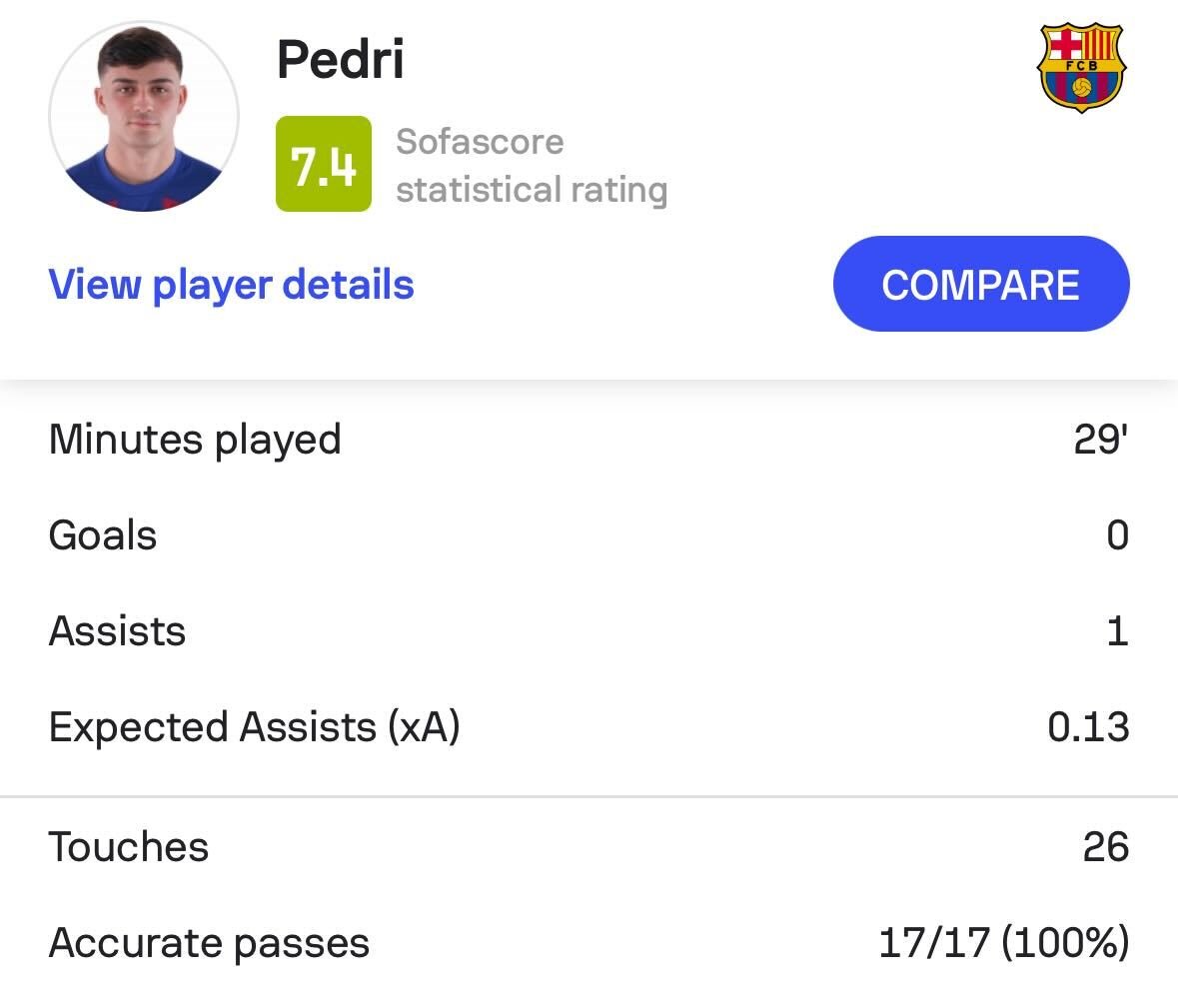 ⚠️ | QUICK STAT Pedri against PSG tonight: • Most passes completed while maintaining a 100% passing accuracy by anyone in the #UCL this week • Most passes completed while maintaining a 100% passing accuracy by a Barcelona player in a #UCL match since 24 October 2022…