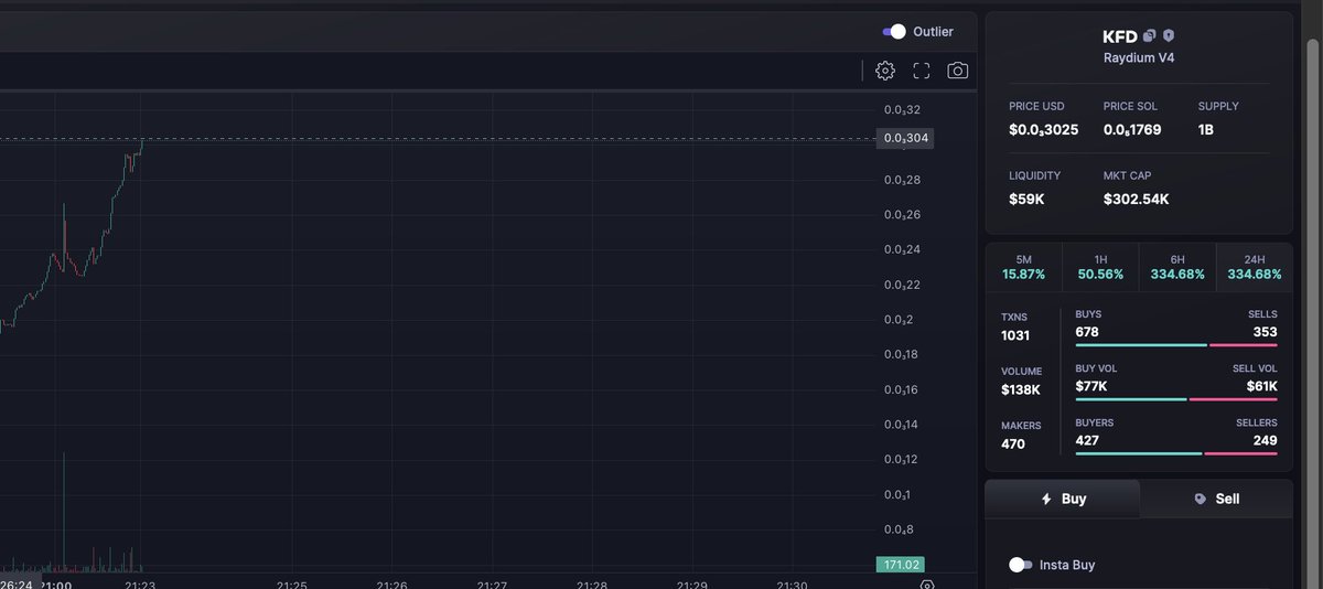300K AND NEW ATH UNLOCKED

I GUESS SOLANA DOESNT LIKE TO PISS AGAINST THE WIND

HIGHER!