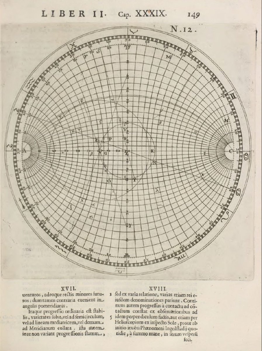 Question for any early modernists/historians of #astronomy in the audience: Would you be willing to help a grad student interpret this diagram from Christoph Scheiner's Rosa Ursina? What are we looking at here? Source link: catalog.lindahall.org/discovery/deli… #histSTM #histsci #histastro