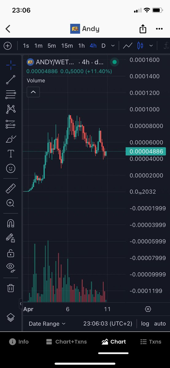 As you know I‘m no big fan of meme coins.

My aversion has reasons actually.

Many meme coins are used as easy ways to depart the investors from their money and make the creators more rich via scams and rugs.

Another reason is that them rallying in general often drains money