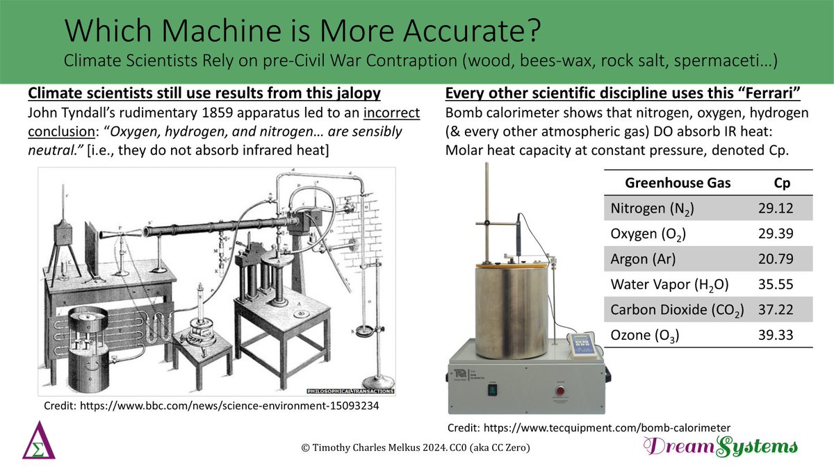 TimMelkus's tweet image. Climate scientists have not updated their understanding of the atmosphere since 1859, &amp;amp; rely on incorrect conclusions from John Tyndall's pre-electricity gadget. Every other scientific discipline, &amp;amp; the industrial gas industry, use a modern bomb calorimeter. Which is accurate?