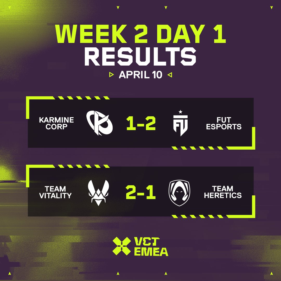Your #VCTEMEA Week 2 Day 1 results are here! See you tomorrow for Day 2! 👋