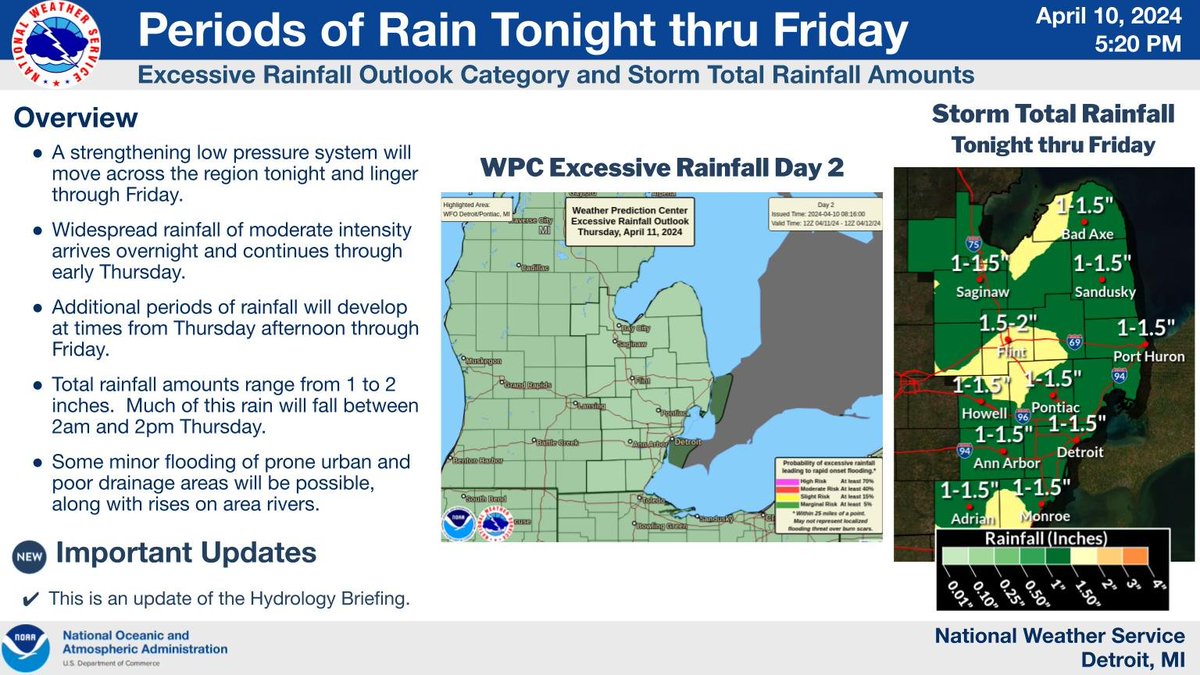 Widespread rain arrives overnight and continues into Thursday. Periods of rain will continue Thursday night and Friday. Rainfall totals of 1 to 2 inches. Turning windy and much colder Friday. Potential for wind gusts in excess of 40 mph throughout the day. #miwx