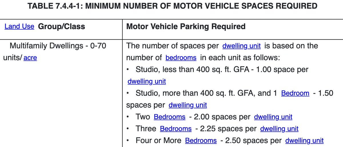There are many reasons why "family-sized" units aren't being built, but one contributing factor is that our zoning codes punish larger units. In many (most?) cities, parking requirements escalate with each bedroom—even though your kids probably don't need a space!