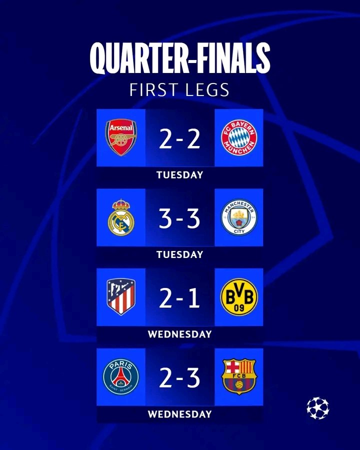 UEFA Champions League Results here
<a href="/ChampionsLeague/">UEFA Champions League</a>
#UCL #atekersportsupdates