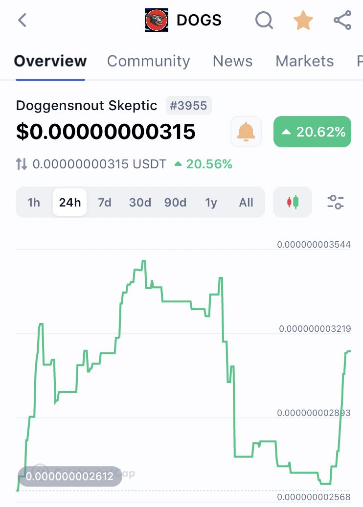 #DoggensnoutSkeptic has the best narrative in #Crypto period. $DOGS #PEPEVERSE #10000x #1000xgem