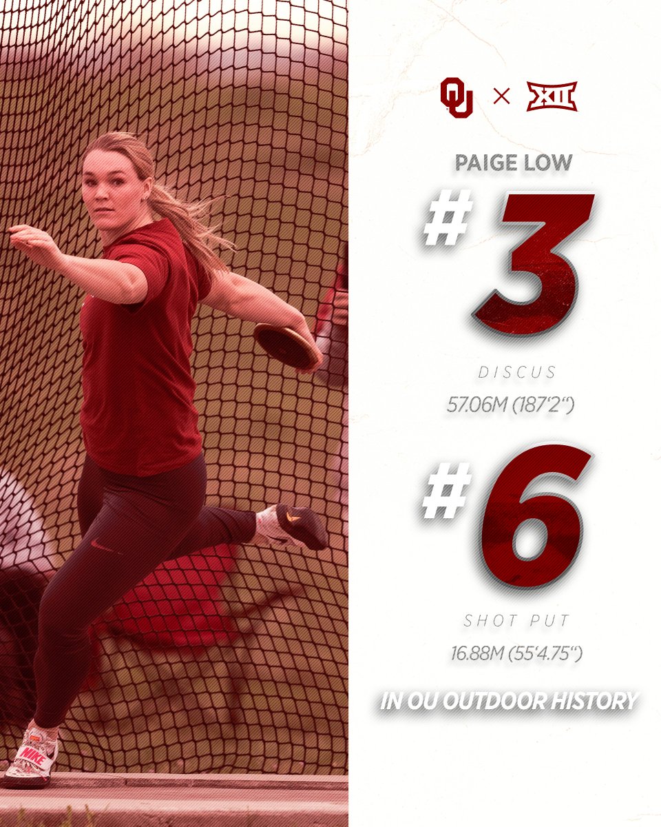 𝗜𝗻 𝗮 𝗹𝗲𝗮𝗴𝘂𝗲 𝗼𝗳 𝗵𝗲𝗿 𝗼𝘄𝗻 🏆 Paige Low has improved to No. 3 and No. 6 on OU's all-time discus and shot put performance lists this season!