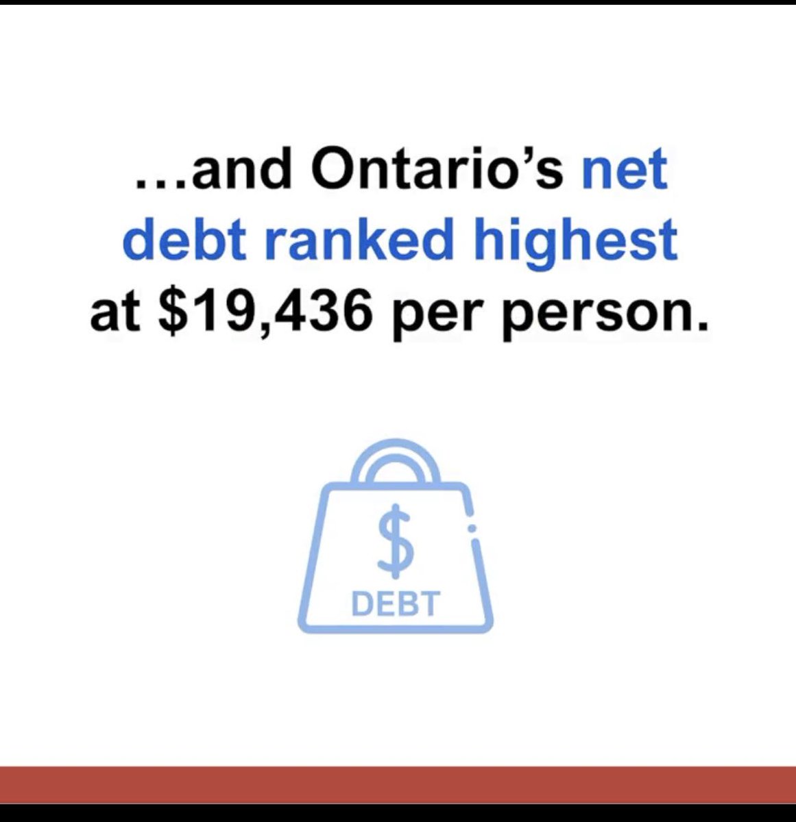 Today’s report from the @InfoFAO shows that under this Conservative gov, Ontario has the 3rd largest deficit & the largest net debt per capita in the country. AND we have crises in housing, healthcare, educ’n, ++. They’re leaving a big mess for the next gov to clean up. #onpoli