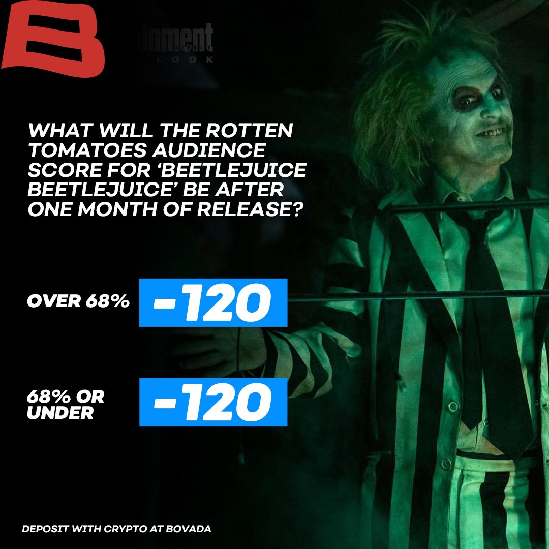 How positive do you think the reception for #BeetlejuiceBeetlejuice will be? 🤔 You can bet on Rotten 🍅 scores👇 🎥🎶🎭 lines ➡️ bit.ly/2TbCCmI