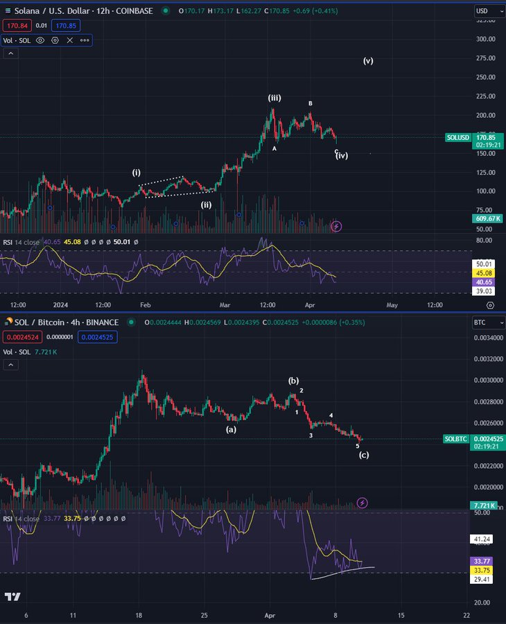 顶级加密货币分析师表示，山寨币在六个月内暴涨超过 700%，为下一步走高做好准备插图1