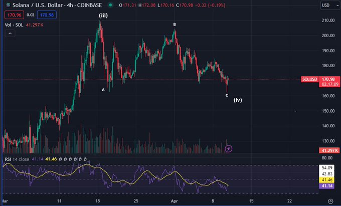 顶级加密货币分析师表示，山寨币在六个月内暴涨超过 700%，为下一步走高做好准备插图
