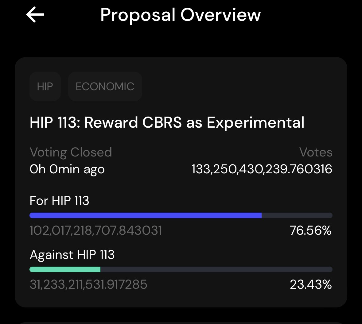 HIP 113 passed! Thanks to Helium veMOBILE voters for your support

It's inspiring that CBRS radio hosts have mined >95% of MOBILE PoC rewards and still voted to reduce their own rewards by 75% to build a better network

Our community is second to none 🤝
