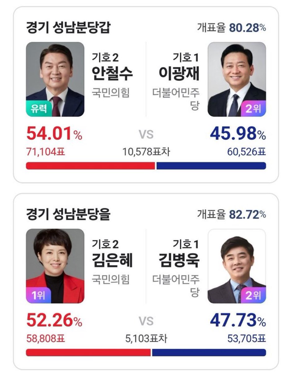 종부세에 영혼을 팔아버린 좀비거지들.