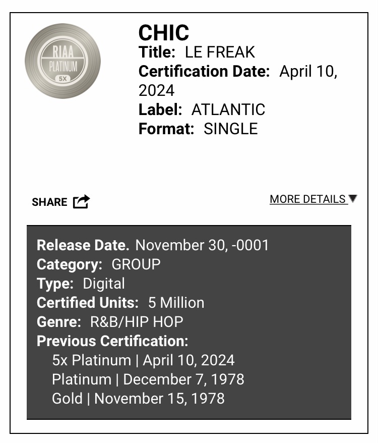 RIAA: Chic’s “Le Freak” Single Is Certified 5x Platinum rnbjunkieofficial.com/2024/04/riaa-c…