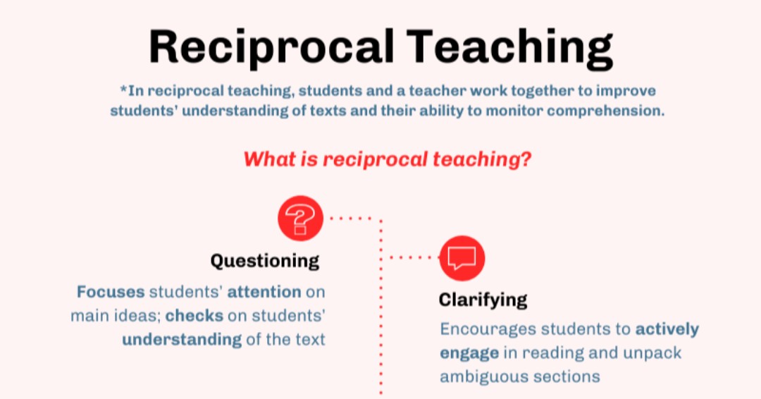 Looking to learn about instructional strategies that help secondary students improve their reading and writing? Check out this week's blog highlighting work from Slater, W. H., & Horstman, F. R. writecenter.org/blogs/the-case…