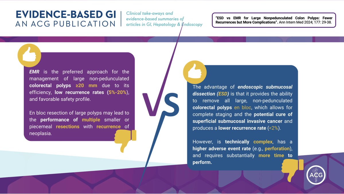 @ACG_EBGI @HannahWFiske @AmCollegeGastro @KPSanFrancisco @drkeithsiau @SunilAminMD @KM_Pawlak @AnnalsofIM @AmerGastroAssn @AkwiAsombangMD @tberzin @Boston_Endo 2/ Importance 🔍 EMR is top choice for large non-pedunculated colorectal polyps ≥20 mm. 🔍 EMR offers efficiency, low recurrence rates (5%-20%), and safety. 🔍 ESD promises enbloc resection, staging, and lower recurrence rates (<2%). 🔄 Which technique prevails? 🤔