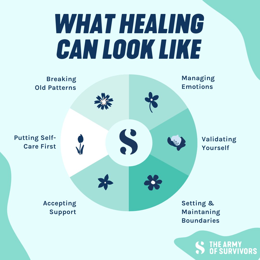 Every step of your healing journey doesn’t need to lead to a grand transformation—steps can be as subtle as honoring your feelings or making time for yourself. Remember, healing is not linear. Be patient and offer yourself kindness wherever you are in your journey.