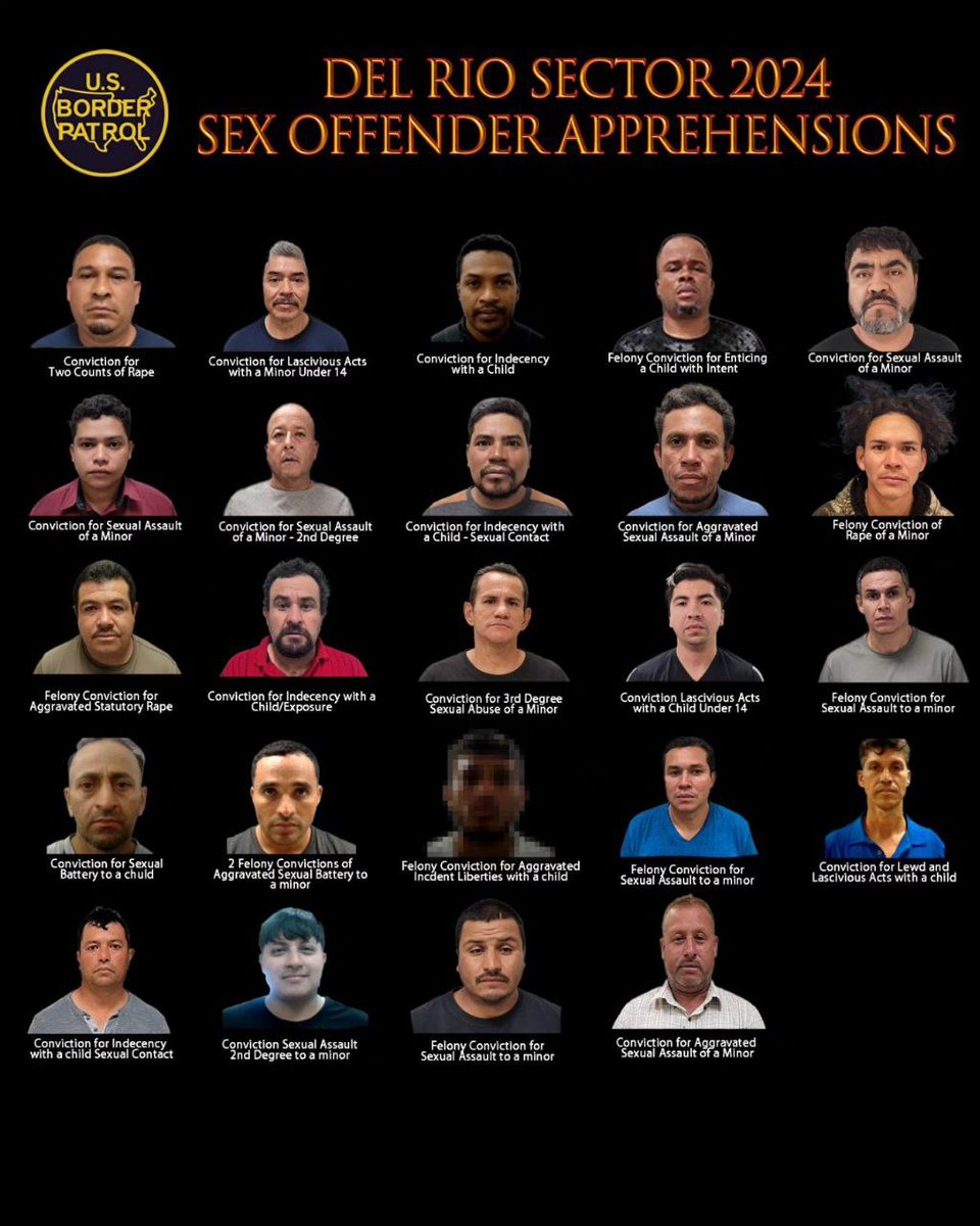 Border Patrol reports they have arrested 54 convicted sex predators who crossed in Del Rio sector illegally since October 1st, including multiple child rapists. Read some of their heinous convictions, including rapes of incapacitated children & sodomy. #OpPedo