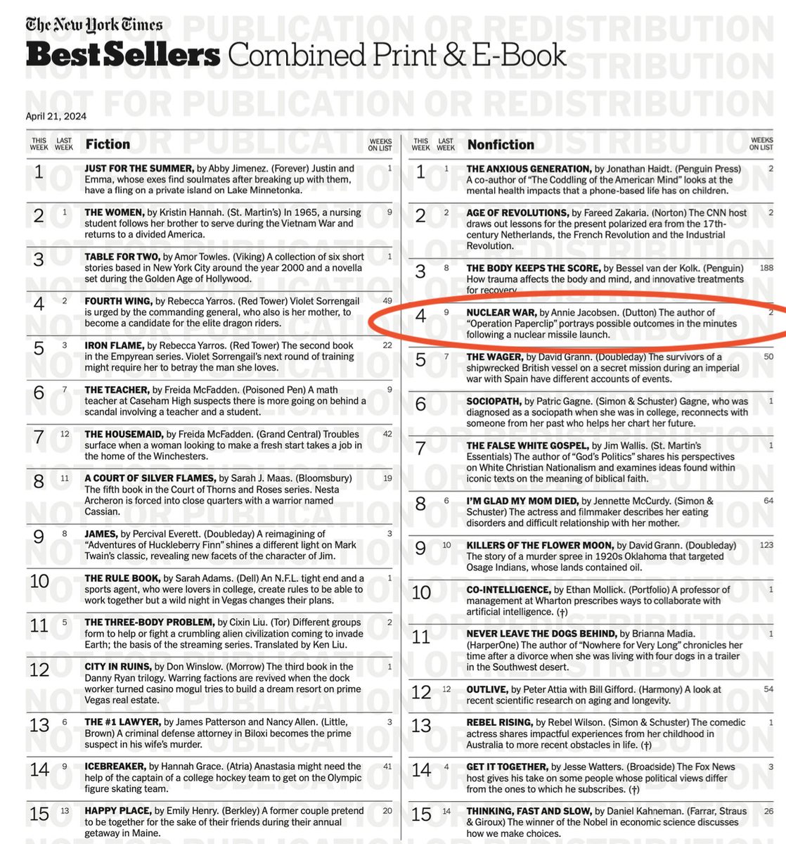 #4 — NYT Bestseller List (!!) NUCLEAR WAR: A SCENARIO—The New York Times bestseller. Nuclear war is insane. Read the book. Join the conversation, while we can all still have one.