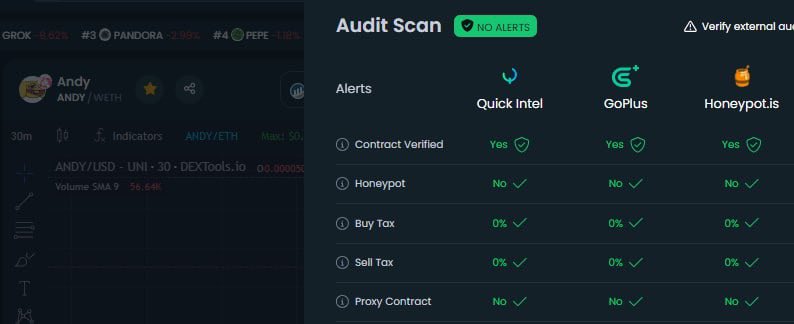 MaxBecauseBTC's tweet photo. @DEXToolsApp @GoPlusSecurity UPDATE: The CEO reached out to our team and they updated it immediately! Thank you @DEXToolsApp &amp; @GoPlusSecurity for the prompt response!

Additionally thank you to the @andycoinonerc community for making some noise! Another victory for the Andy Army! https://t.co/11nrFaPHIp