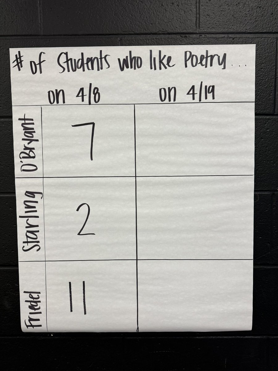 Mrs. O’Bryant tweet media