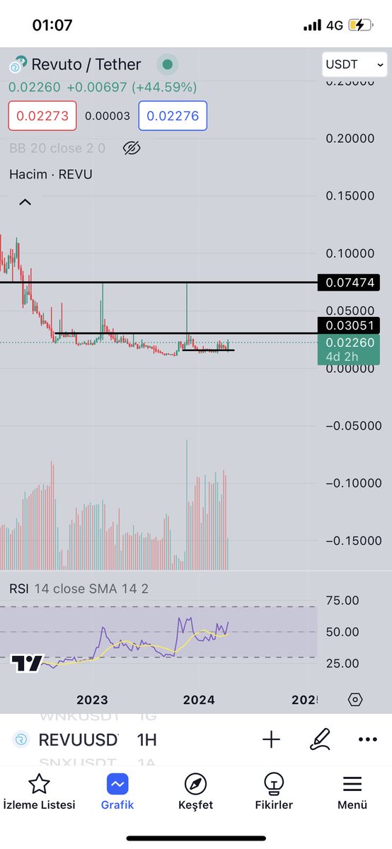 ozfatih52's tweet photo. The chart you see is #revu weekly chart and Rsi is in the middle band. We're just at the beginning, let's do it.. @v_vukman @get_revuto https://t.co/OMMM0jklMg