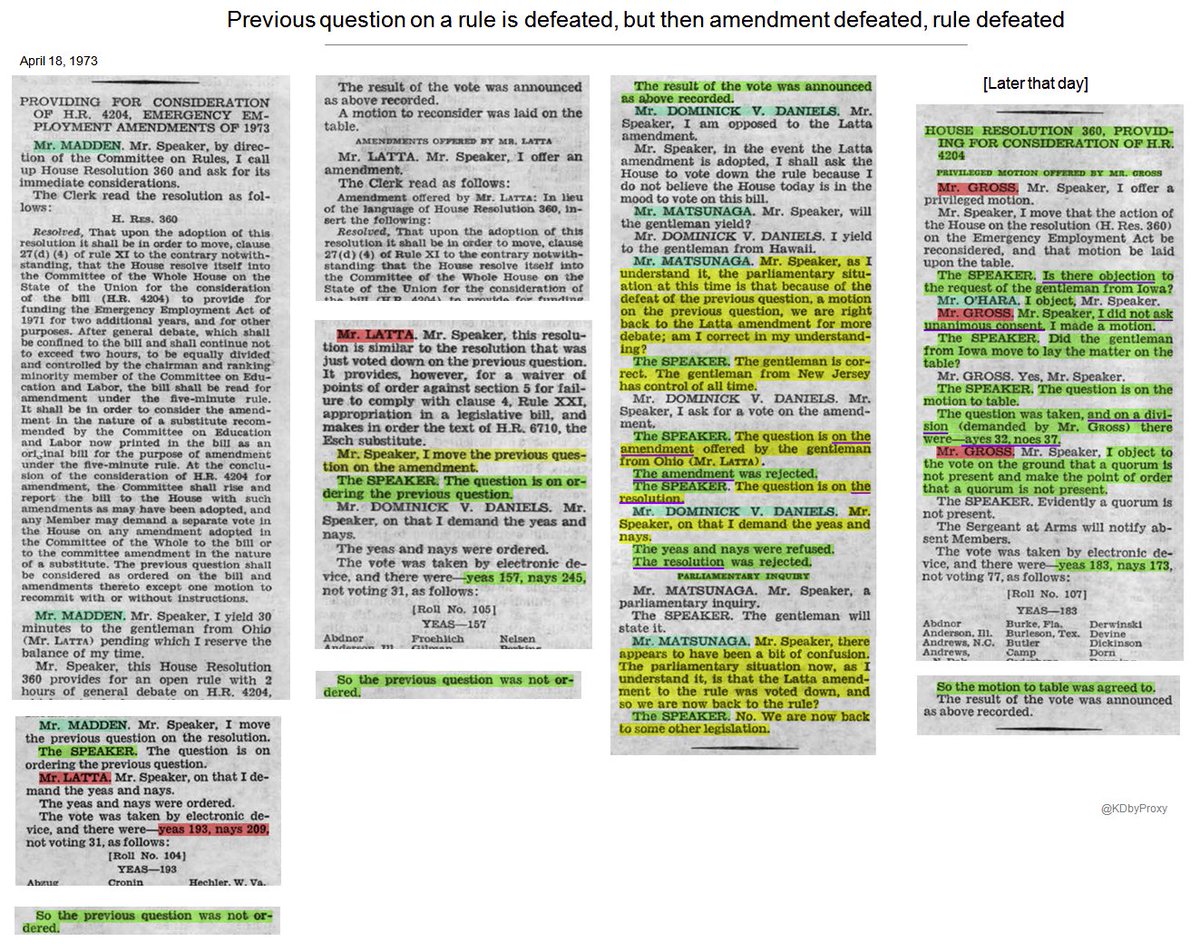 Long-story-short, with a h/t to @ringwiss in between, I stumbled upon this today: One of the 9 times in 1973 the House defeated a rule... but not before defeating the previous question on the rule, if for naught. Indeed, by the vote on the PQ (193-209)... #HRules 1/