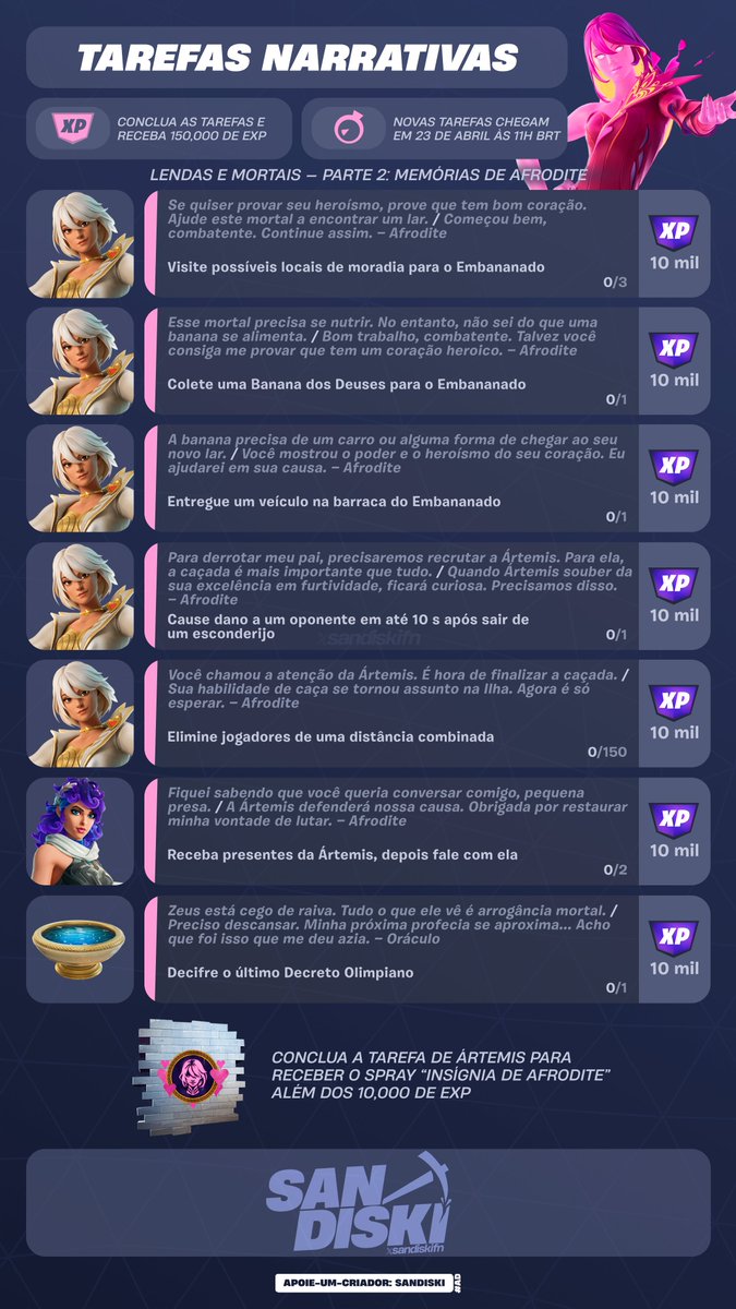 📝 Tarefas Narrativas: Parte 2 – Memórias da Afrodite! #Fortnite ↗️ 15 Tarefas que concedem 150k EXP no total ☑️ Conclua todas as Tarefas para receber o Spray “Insígnia da Afrodite” 📅 “Parte 3 – Memórias do Cérbero” chega em 23 de Abril