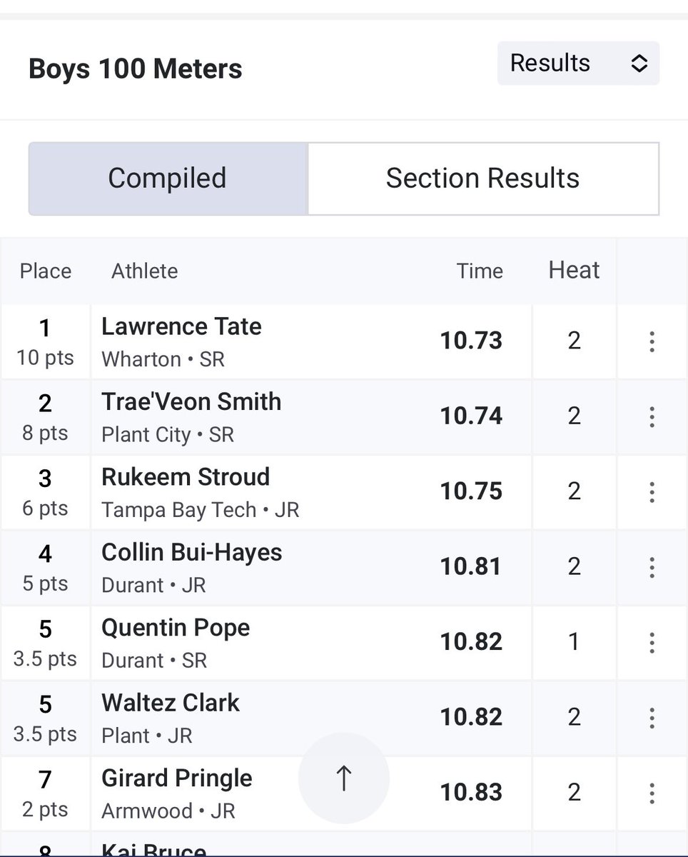 New PR 10.75 🥉 @KevinHobbs_DC @TBTFootball @tech813coach