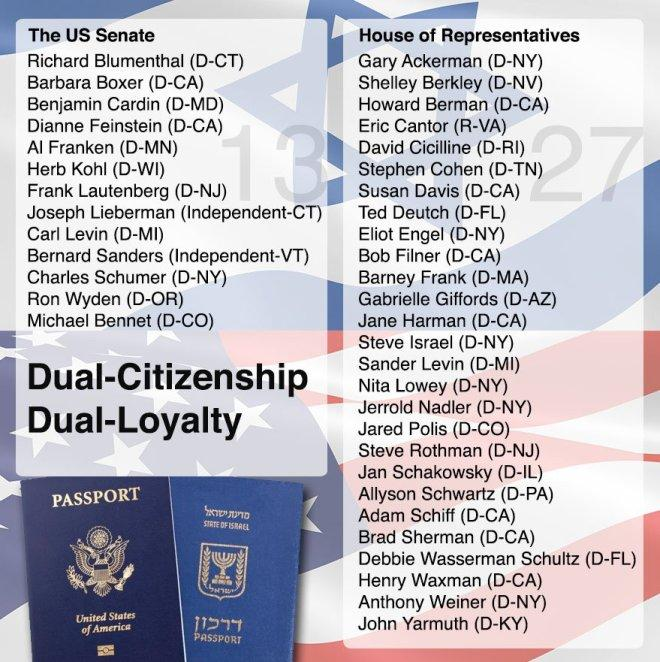 89% of our Senators and Congress hold dual citizenship citizenship with Israel.

Ask yourself who are the real traitors to the country sacrificing American soldiers for the benefit of a foreign country.

Here is a list of US politicians who have dual US/Israeli citizenship.…