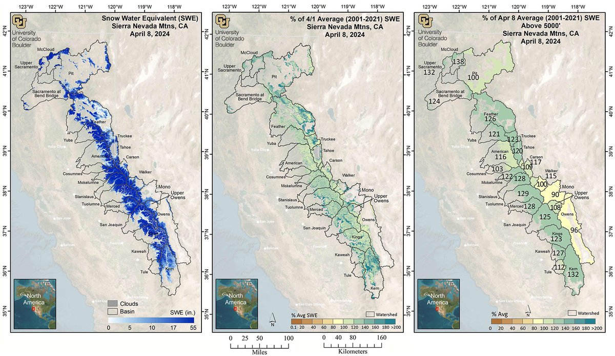 <a href="/INSTAAR/">INSTAAR 🏳️‍🌈</a> The April 1st Real Time SWE report for the Sierra Nevada was just sent out, long-term averages range between 90-138%. Contact <a href="/lestak/">Leanne Lestak</a> to get emailed report #CAwater #CAwx #CAclimate <a href="/CA_DWR/">California Department of Water Resources</a> #westernwater #water #rainonsnow #climatechange #climate <a href="/waterobs/">waterobs</a>