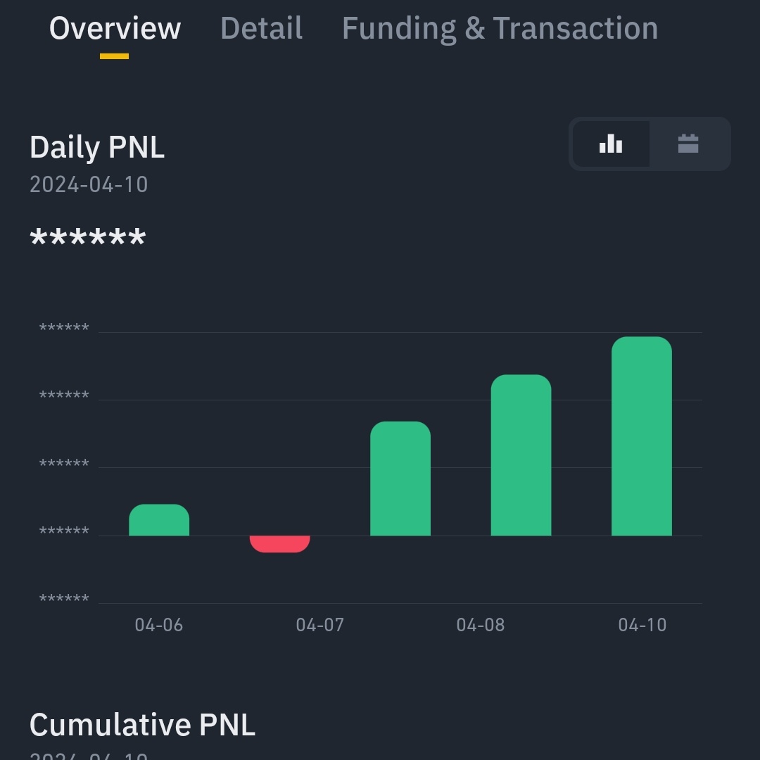 İşlemlerin büyük kısmını kapatıp stopları girişimin üstüne çektim. Sağlam bir bayram harçlığını cebime koydum. Bakiye tablosu yeşillendi artık böyle de devam eder umarım.