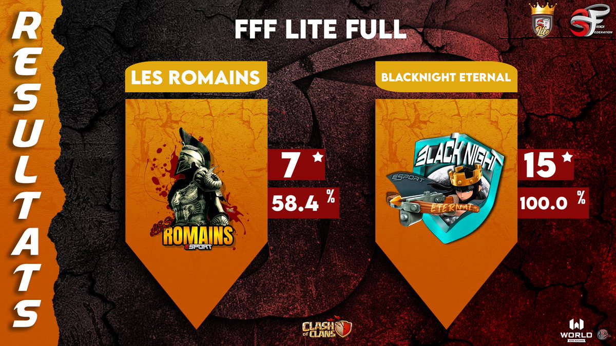 JIRAYA (@the_legende_bn) on Twitter photo Tournoi FFF LITE FULL(by <a href="/3Fcoc/">French Family</a> )
Ro64 ✅️
BlackNight eternal vs les romains
On commence le tournoi avec un perf map💪💪
Félicitations ⭐️ ⭐️ ⭐️
<a href="/__kiir/">Kiir</a>
<a href="/Naraka_CoC/">【地獄】Naraka Ψ</a>
<a href="/the_legende_BN/">JIRAYA</a>
darkixx
<a href="/bys0m/">Bysom</a> Tournoi FFF LITE FULL(by <a href="/3Fcoc/">French Family</a> )
Ro64 ✅️
BlackNight eternal vs les romains
On commence le tournoi avec un perf map💪💪
Félicitations ⭐️ ⭐️ ⭐️
<a href="/__kiir/">Kiir</a>
<a href="/Naraka_CoC/">【地獄】Naraka Ψ</a>
<a href="/the_legende_BN/">JIRAYA</a>
darkixx
<a href="/bys0m/">Bysom</a>