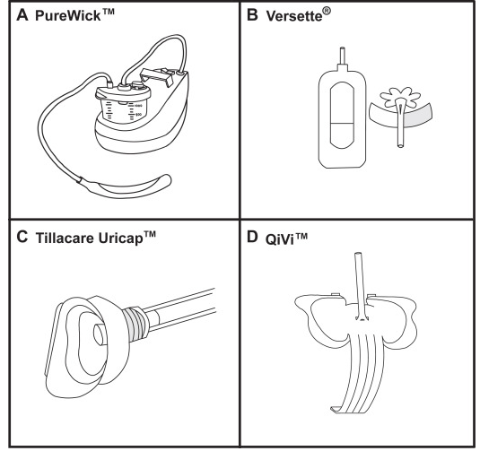 Enjoyed working with @PrathitKulkarni and Corina Lopez on this overview of a somewhat neglected topic--external urinary catheters authors.elsevier.com/a/1iv7k3AjoXi7… Both for men and for women--women's versions pictured