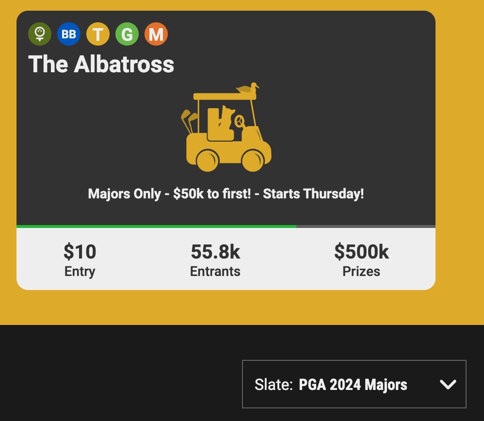 Some overlay brewing in the @UnderdogFantasy Majors Only Best Ball golf tournament that locks tomorrow. Our rankings for that format are here: establishtherun.com/2024-underdog-…