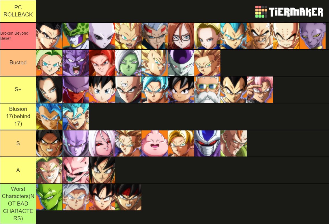 #DBFZ Tier list made on stream.
Cooking unlike KJ 🧑‍🦼🧑‍🦼🧑‍🦼