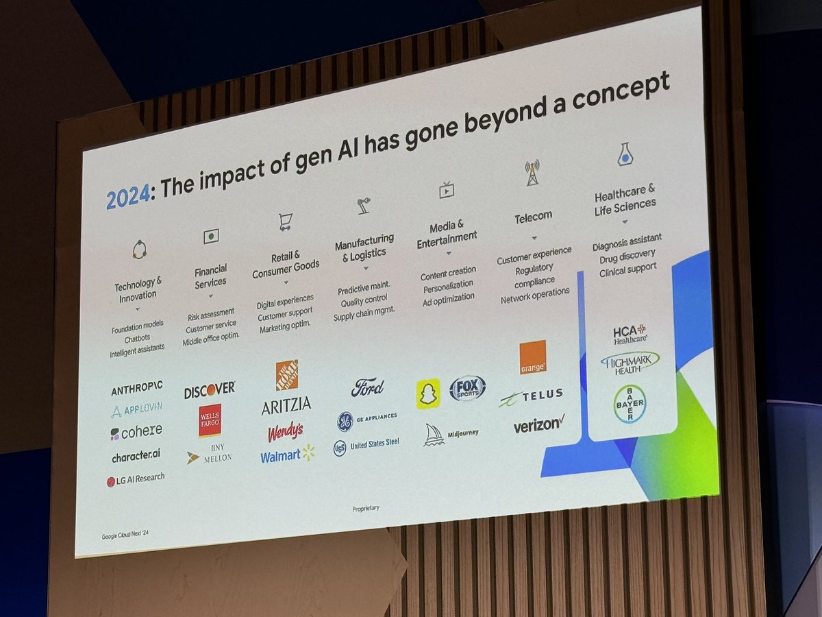 Next up… How @googlecloud and GenAI is being used across industries. 2023 was the year of experimentation. 2024 is the year of execution. #CIO #Cloud #AI #GenAI #GoogleCloudNext