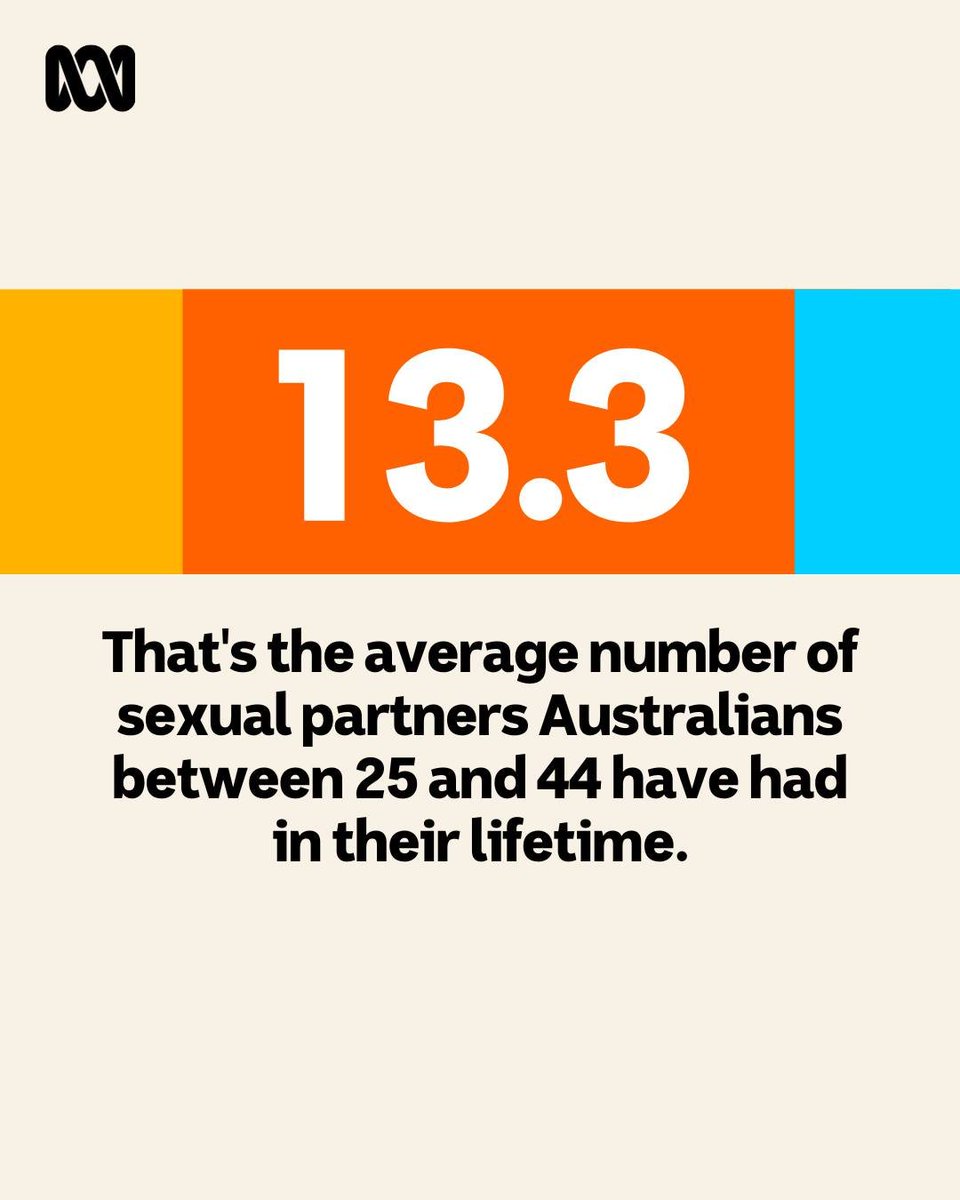 Australia is the second most promiscuous country in the world.