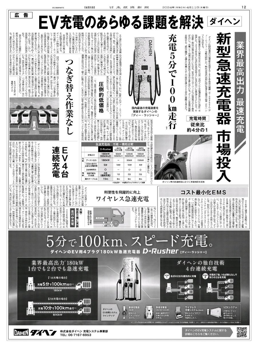 今朝の日経朝刊で、 #ダイヘン （旧 #大阪変圧器 ）が全面広告を出していました。 創業100年を超える会社が、どんな技術を出してきてくれるのか期待したいと思います。 私の #ヒョンデ #アイオニック5 で、30分間で、どのくらい入れることが出来るのか試してみたいです。 daihen.co.jp/products/wirel…