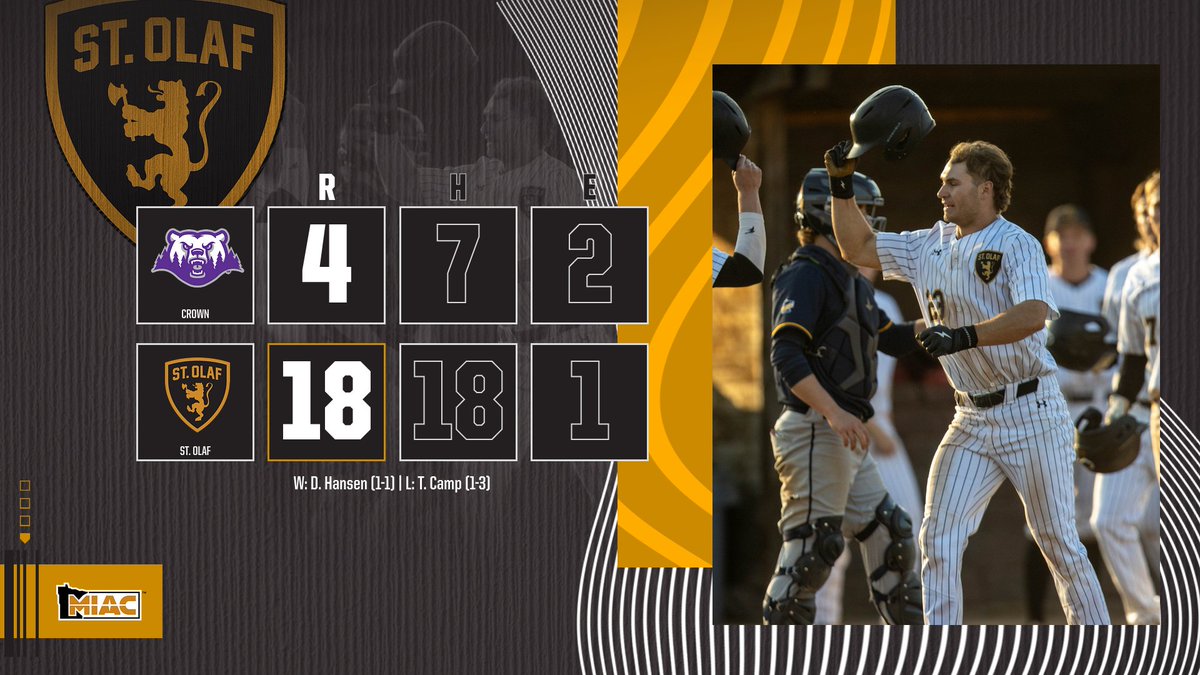 𝐖𝐖𝐖𝐖𝐖𝐖𝐖 J. Glampe - 3-for-3, 2B, HR, 3 R, 7 RBI S. Lavin - 3-for-3, BB, 2B, 3 R, 2 RBI B. Nevin - 2-for-3, 2 BB, 4 R BOX: athletics.stolaf.edu/sports/basebal… #UmYahYah | #OlePride | #d3baseball