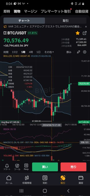 昨日CPI値が予想より上回り、また利下げの期待値が下がり、9:30の発表直後にBTCは67,500まで値をさげた、でもそこからグイグイ値をもどして今70,000まで もどし、まだ上がる気配、このファンダに逆行する上昇は何故？ #BTC #CPI<a href="/tag/btc"class="tags"><span>#btc</span></a><a href="/tag/cpi"class="tags"><span>#cpi</span></a>