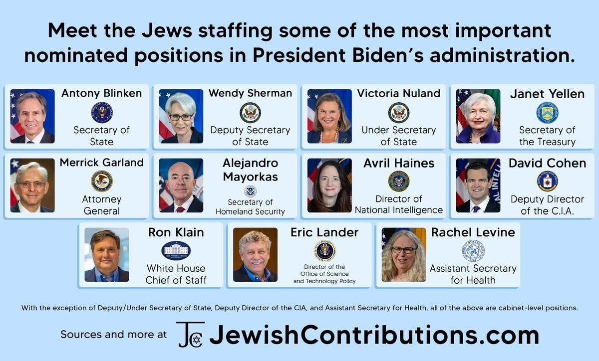 @realstewpeters Head of the justice department: Merrick Garland ✡️ In charge of the border: Alejandro Mayorkas ✡️ Biden’s first chief of staff: Ron Klain ✡️ Biden’s 2nd and current chief of staff: Jeff Zients ✡️