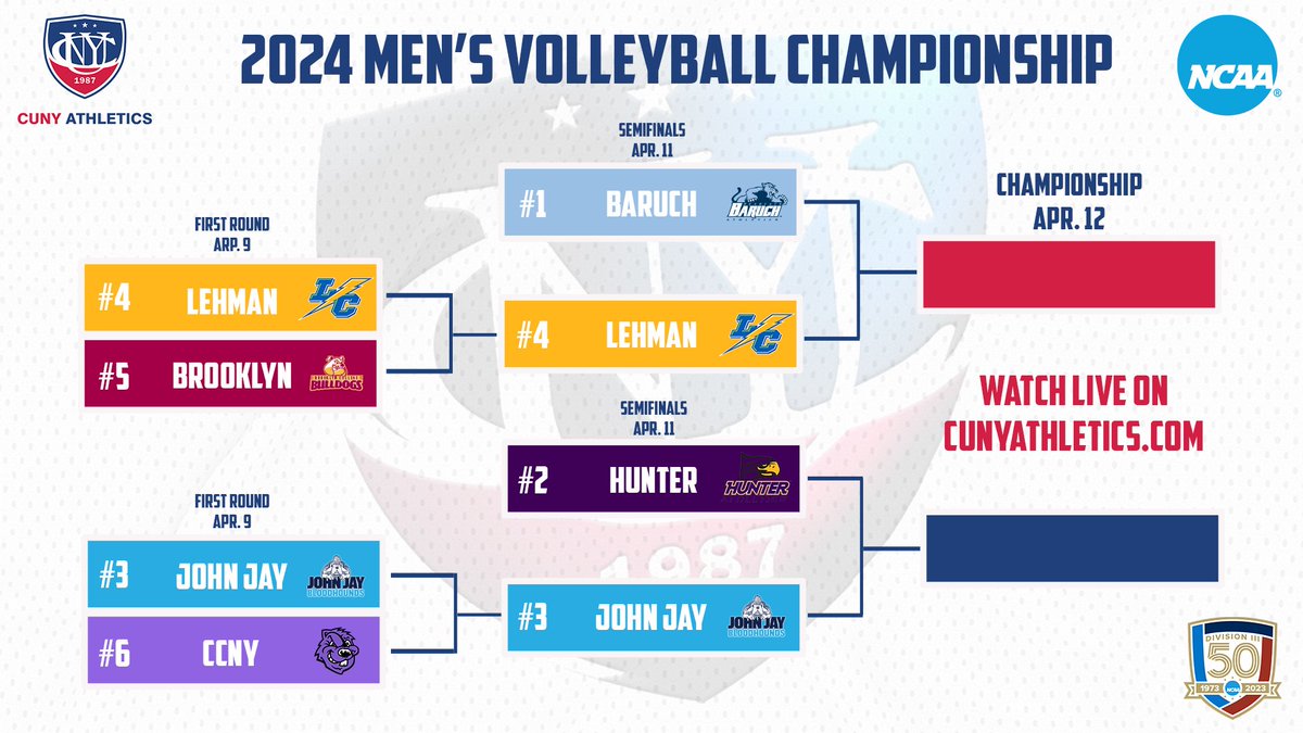 The CUNYAC 🏐 semi-finals are scheduled for Thursday night. The #1-seed Bearcats will play 4th-seed Lehman at 6pm. The semifinal winners advance to the Championship Friday at 6:30pm. Baruch College is this year's host of the CUNYAC Championship match on Friday. 🏆