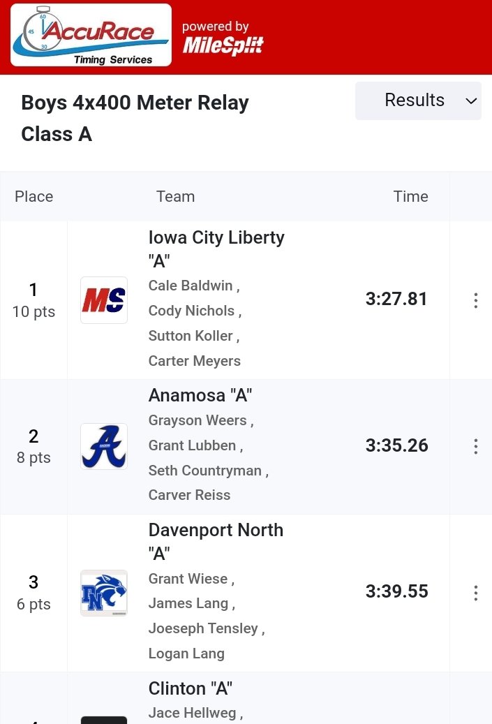 Liberty HS Boys T&F (@bolttracknfield) on Twitter photo Speedy finish to our night last night! 4x400 took us home with a 🥇 and went #3 All-Time at Liberty. They sit at #17 in the state.
<a href="/CaleBaldwin1/">Cale Baldwin</a> <a href="/cody_nichols16/">Cody Nichols</a> <a href="/koller_sutton/">Sutton Koller</a> <a href="/CarterMeyers34/">Carter Meyers</a> Speedy finish to our night last night! 4x400 took us home with a 🥇 and went #3 All-Time at Liberty. They sit at #17 in the state.
<a href="/CaleBaldwin1/">Cale Baldwin</a> <a href="/cody_nichols16/">Cody Nichols</a> <a href="/koller_sutton/">Sutton Koller</a> <a href="/CarterMeyers34/">Carter Meyers</a>